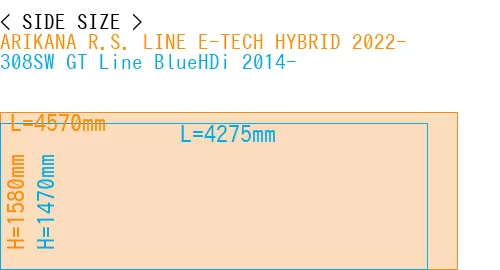 #ARIKANA R.S. LINE E-TECH HYBRID 2022- + 308SW GT Line BlueHDi 2014-